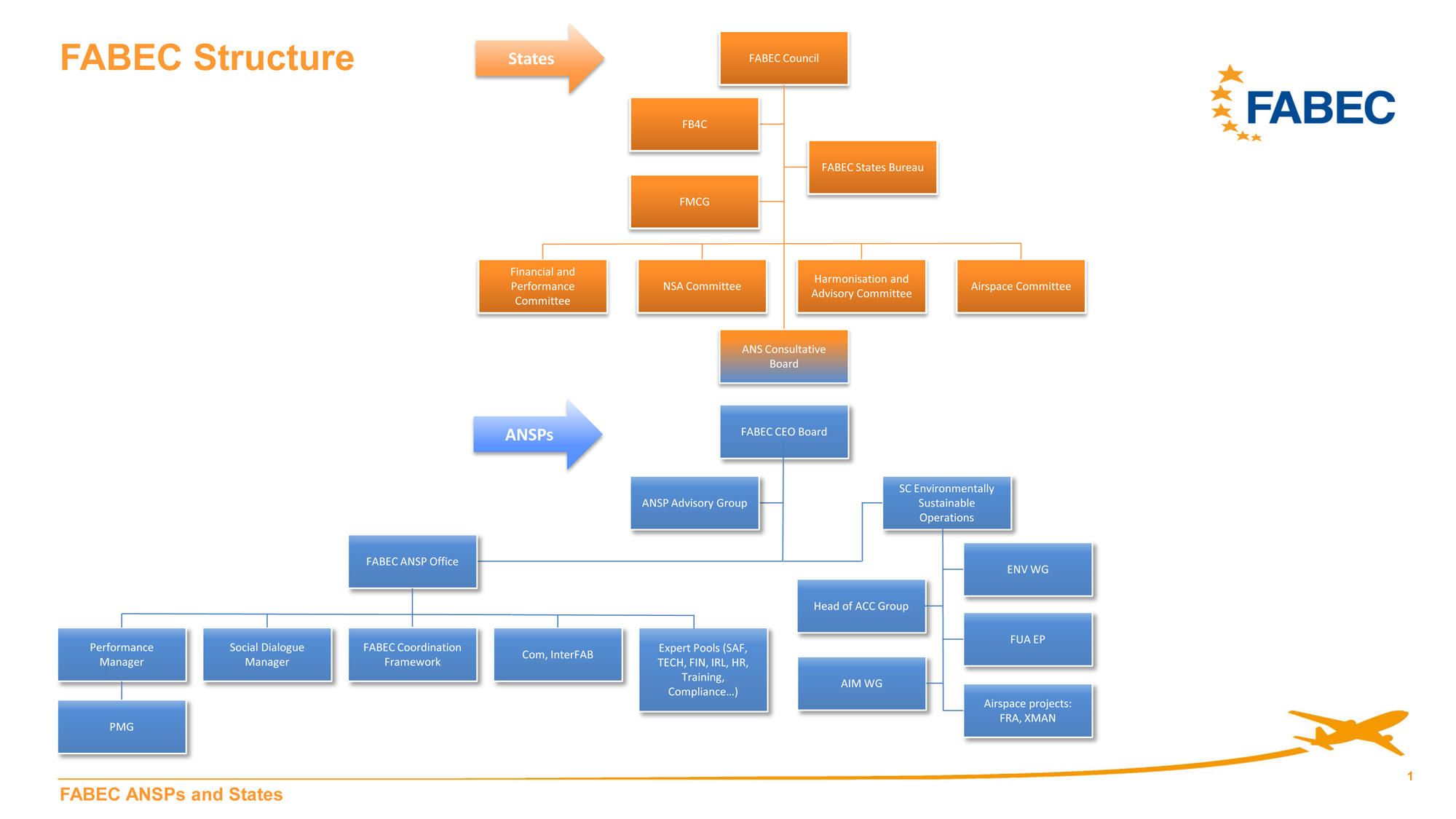 An Inclusive Structure | Fabec